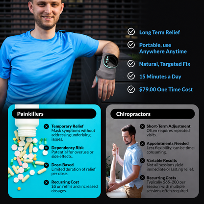 ComfiHand™ - Relief Wrap