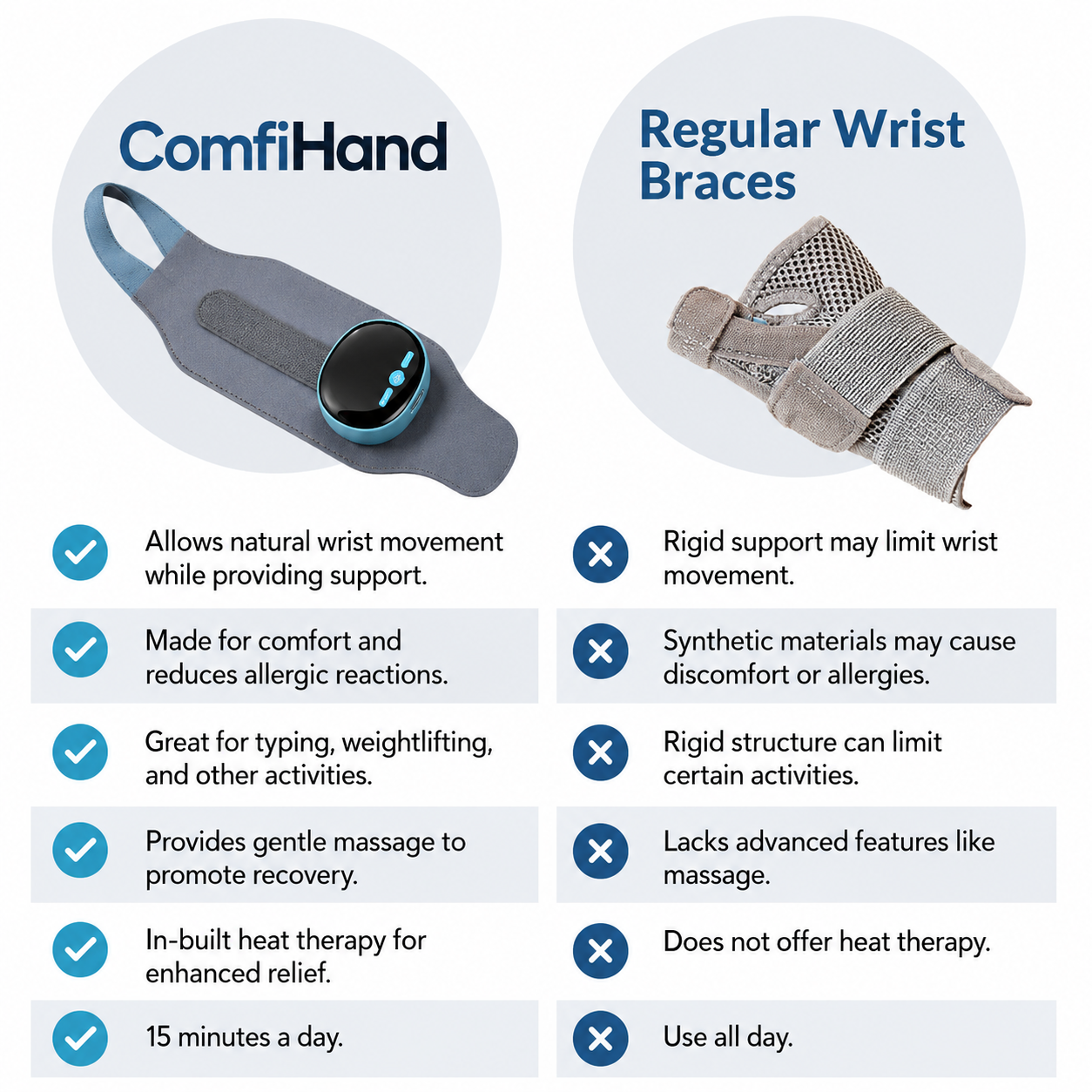 ComfiHand™ - Relief Wrap